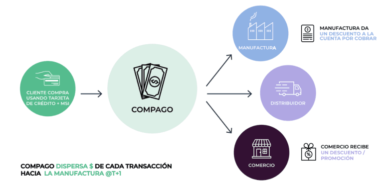 How Compago works